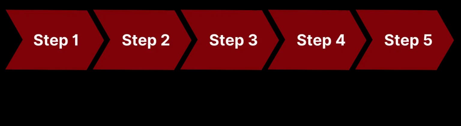 Step 1: Initial Consultation. We understand your relocation objectives and background Step 2: Residency Pathway Evaluation. We assess the most appropriate visa category. Step 3: Documentation Preparation. We provide guidance on financial and compliance documentation. Step 4: Submission & Monitoring. We coordinate the application process. Step 5: Approval & Relocation Support. We understand your relocation objectives and background